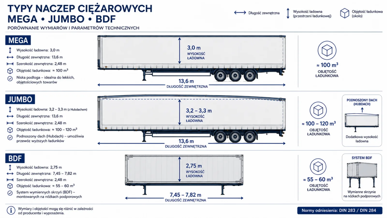 Mega, Jumbo, BDF – czym się różnią?
